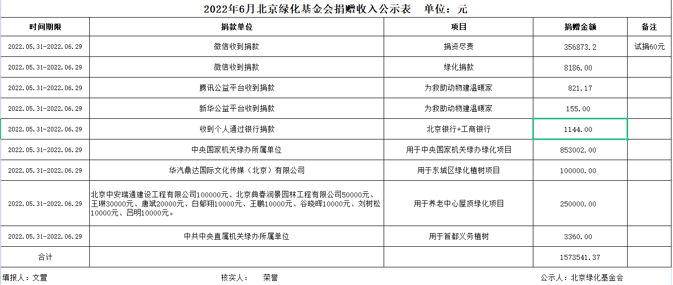 2022年6月北京绿化基金会捐赠收入公示表  单位：元.png