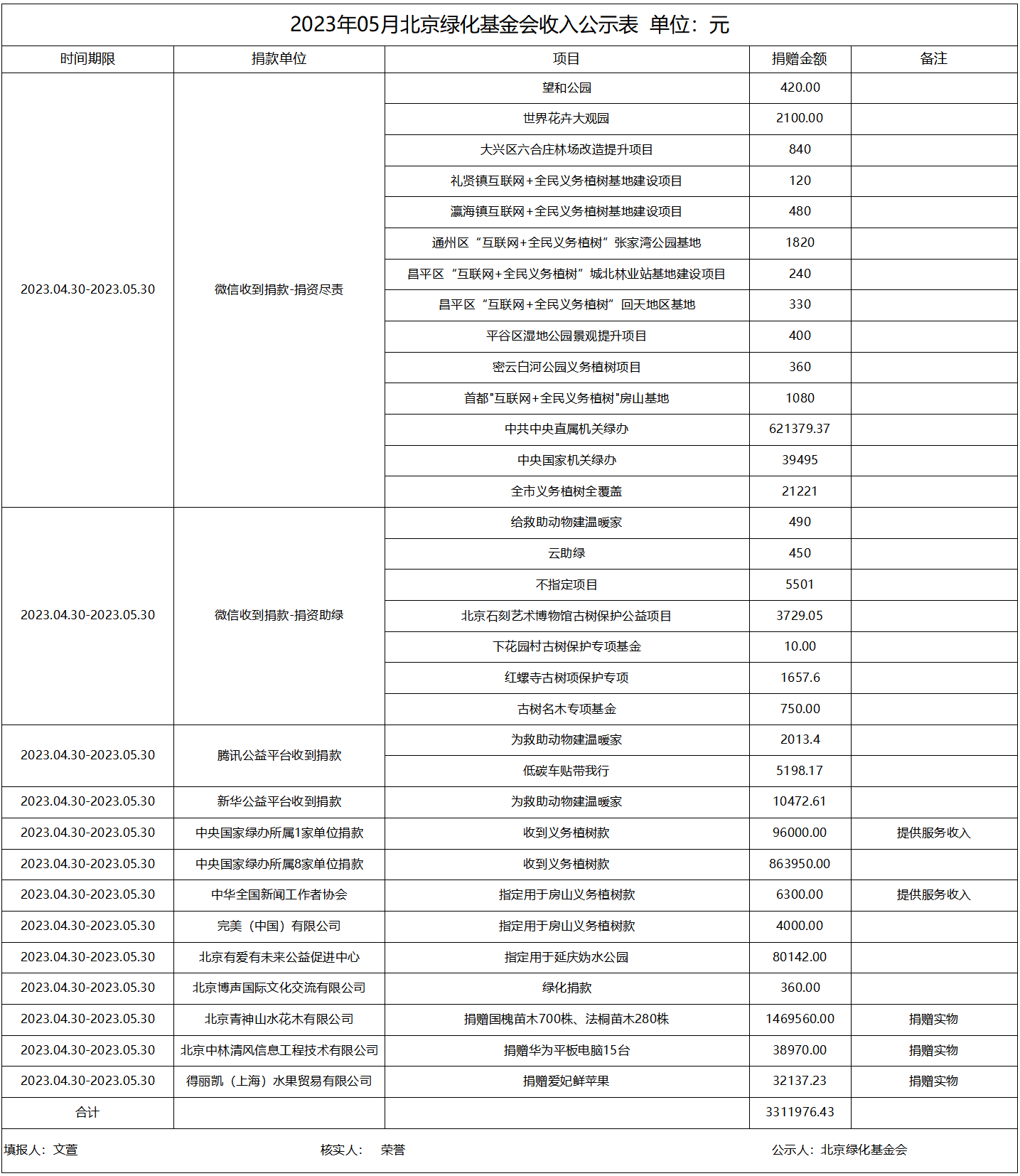 2023年5月收入.png